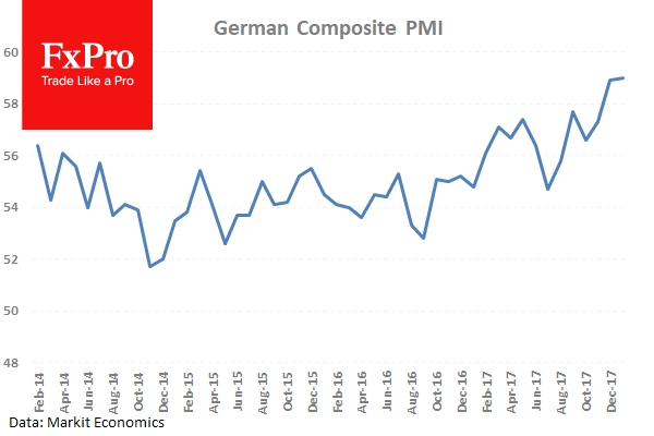 German Composite PMI