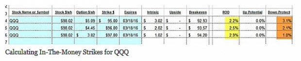 QQQ Calc Itm Strikes