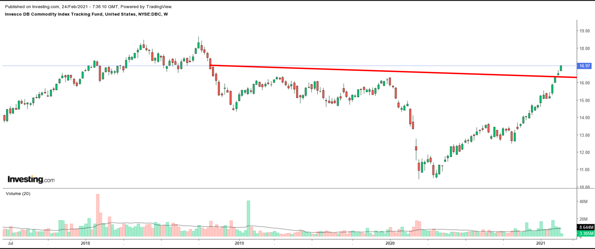 Commodity super cheap cycle 2018