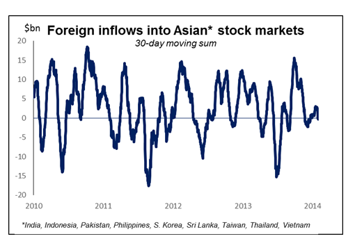 Asian Market Inflows