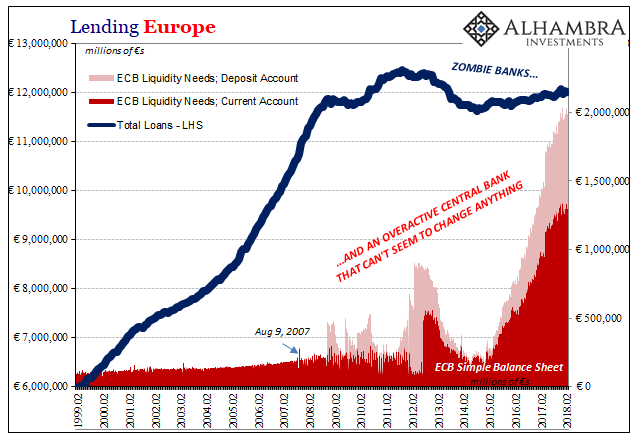 Lending Europe