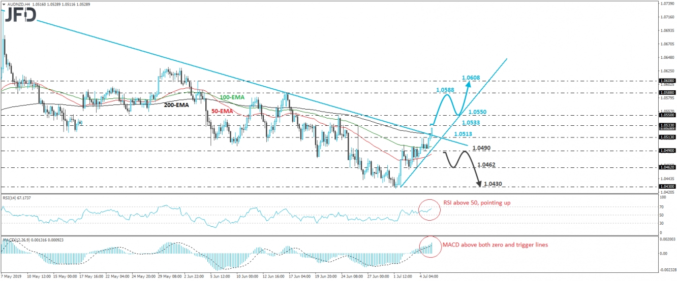 AUD/NZD