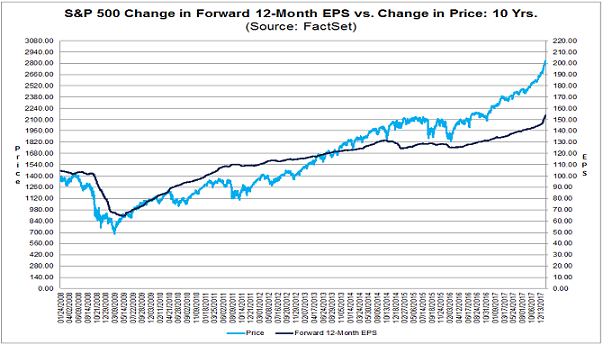 Earnings And Borrowing