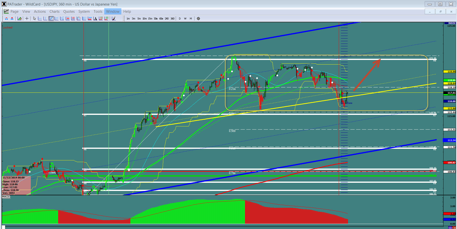 360 forex trading