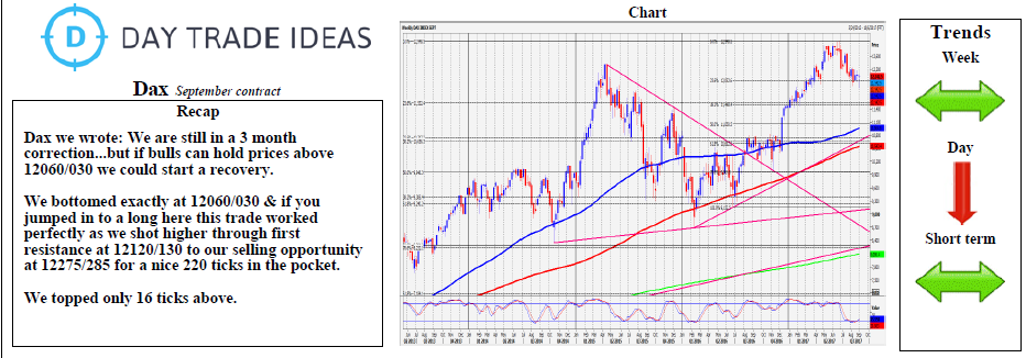 Dax