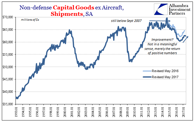 Non-Defense Capital Goods