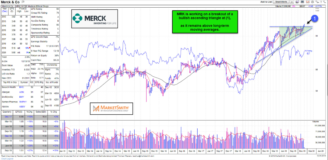 Merck & Company