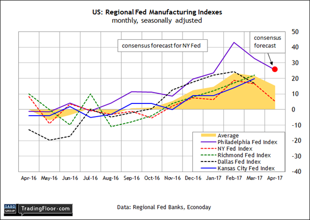 Philly fed manufacturing index belajar forex
