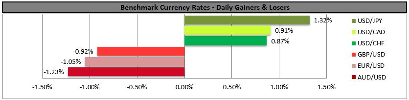 Benchmark Currency Rates