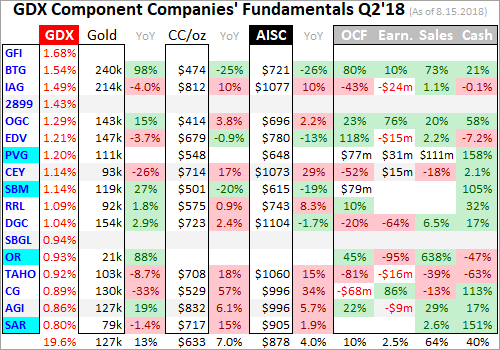 GDX