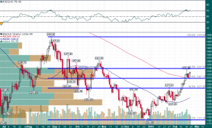 Gold Daily