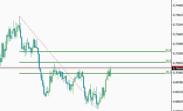 NZD/USD Daily Chart