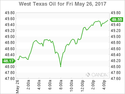 West Texas Oil May 26 Chart