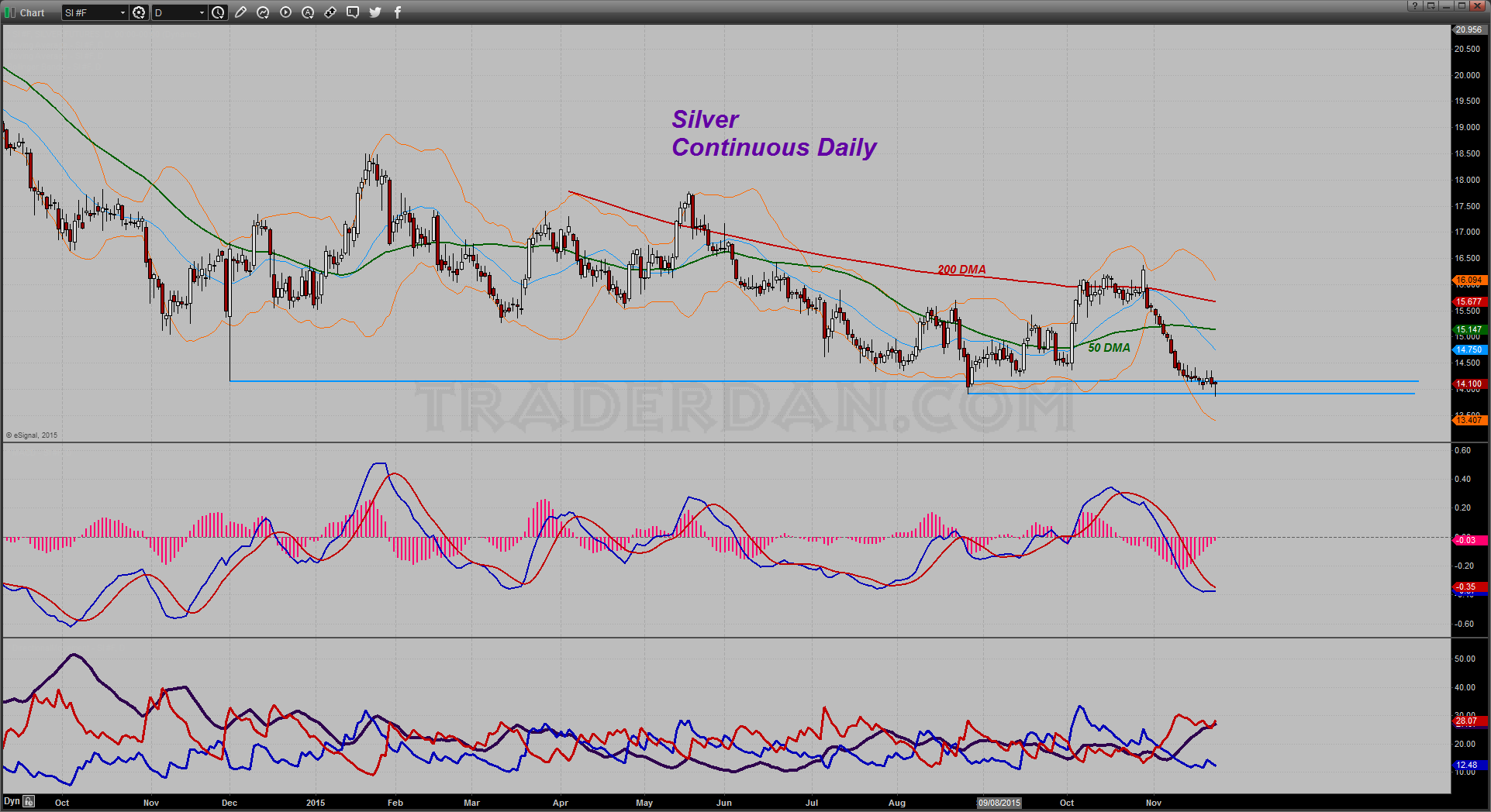 Silver Continuous Daily
