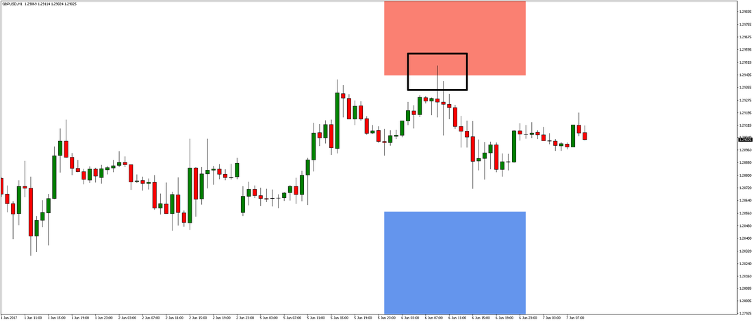 GBP/USD Chart