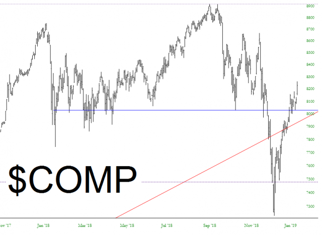 COMP Chart