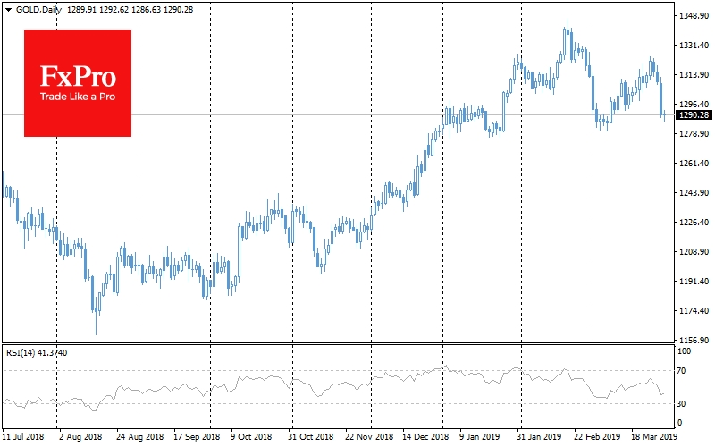 Gold Daily