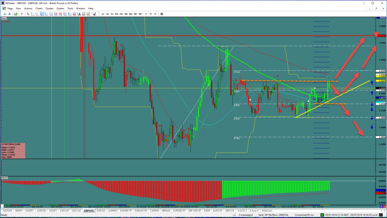 GBP/USD Chart