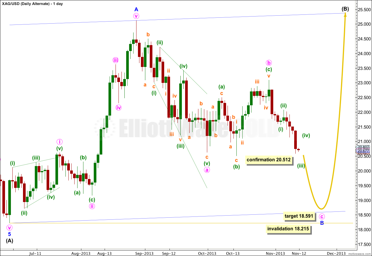 Silver Elliott Wave Daily Chart