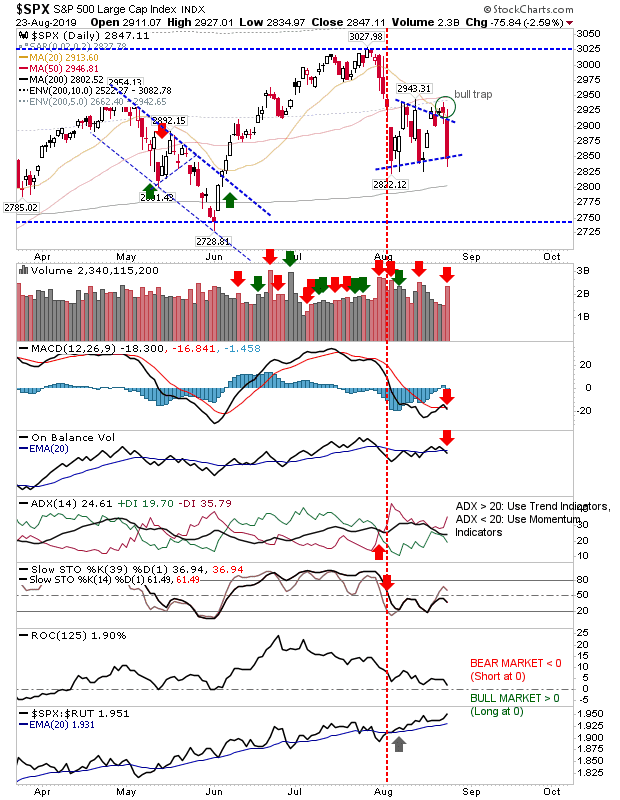 SPX Daily Chart