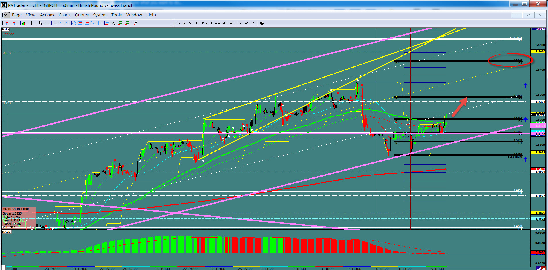 GBP/CHF Hourly Chart