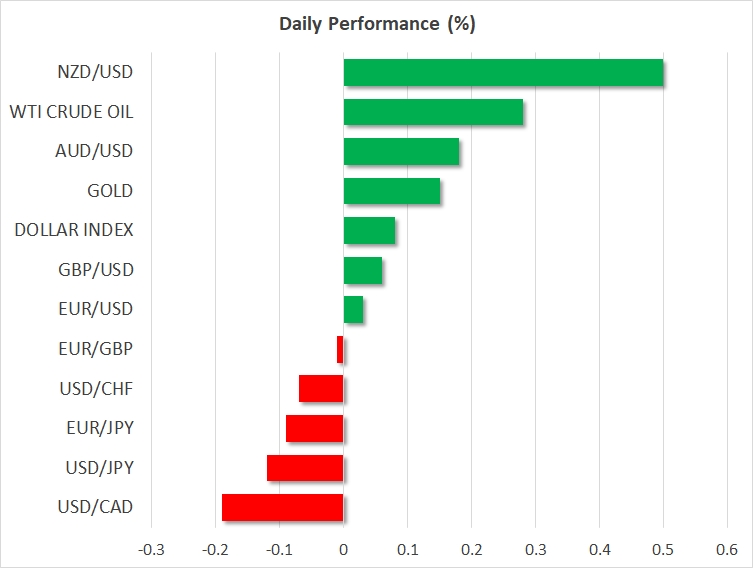 Daily Performance: NZD/USD, WTI, AUD/USD, Gold, USD