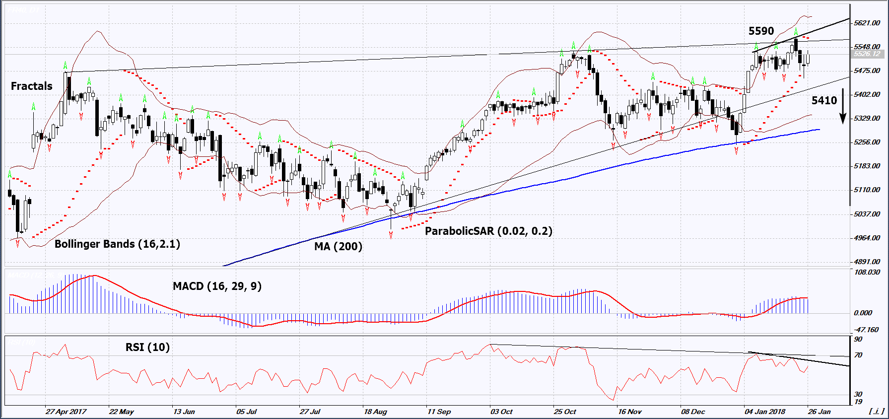 CAC40 Daily Chart