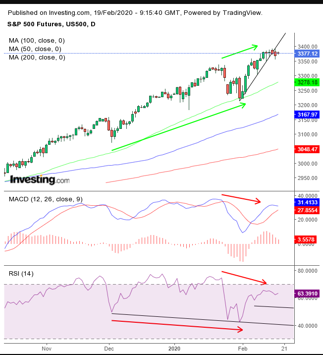 SPX Futures Daily