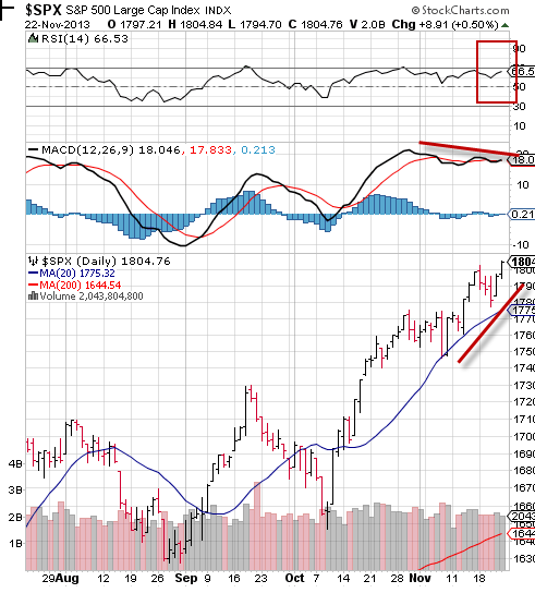 SPX