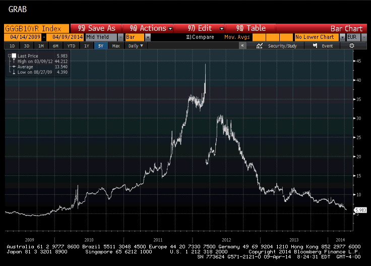 The 10-Year Index