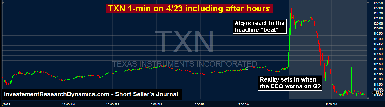 TXN 1 Min Chart