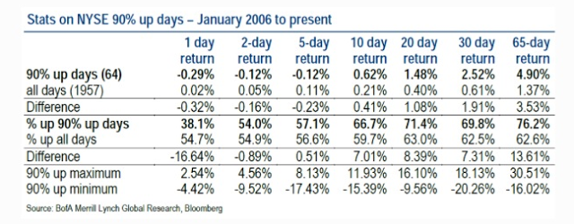 NYSE Stats: January 2006-Present