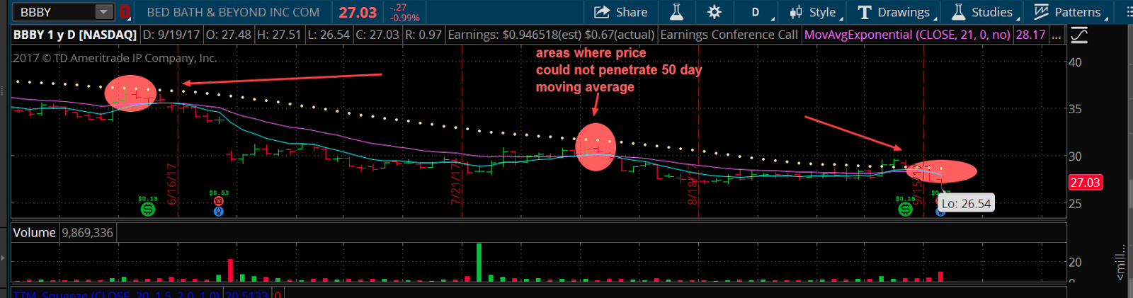 BBBY 1YD Chart