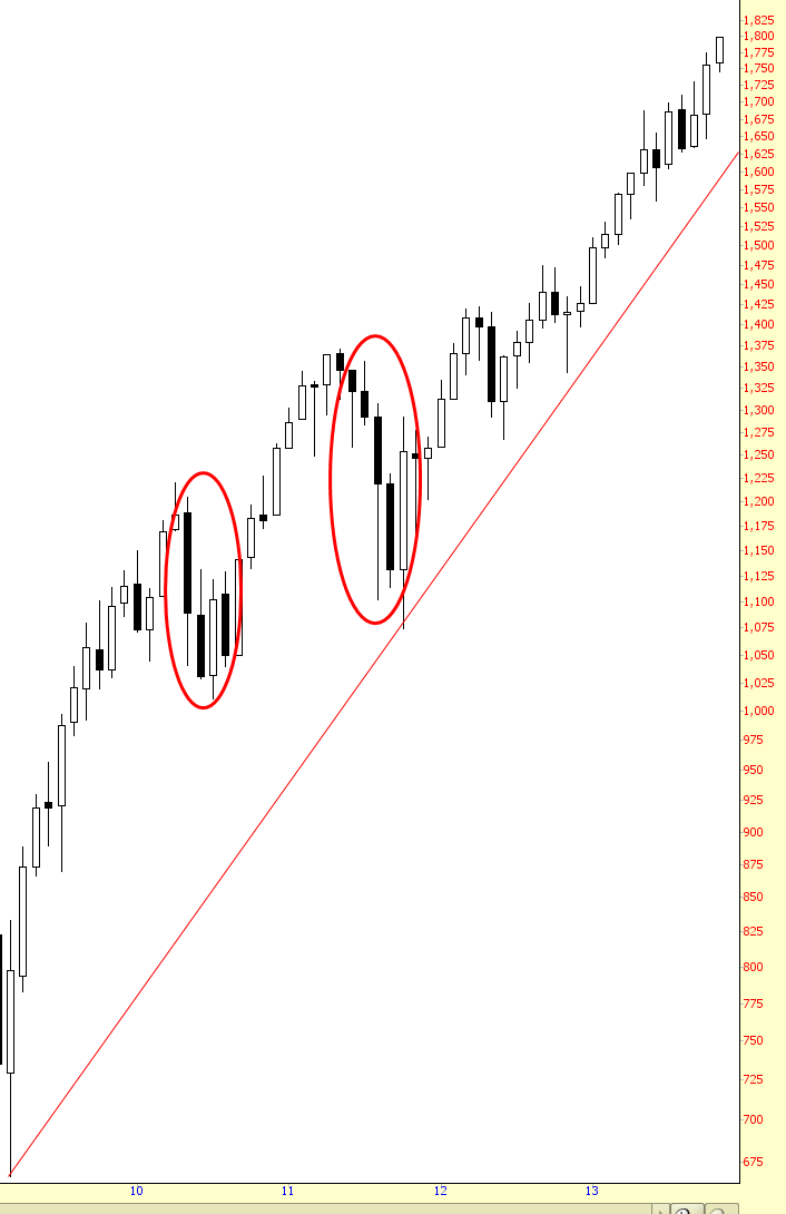 Market Watch