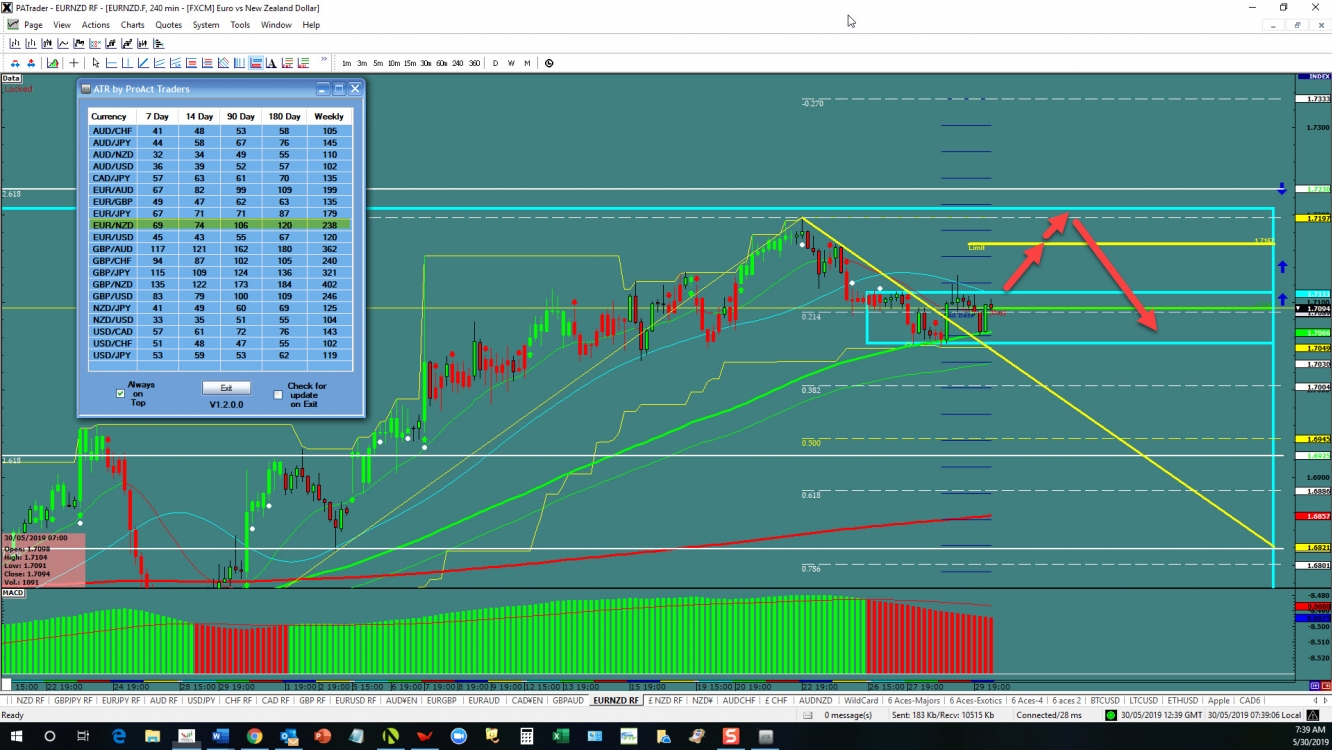 eurnzd