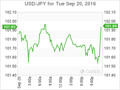 USD/JPY Sep 20 Chart
