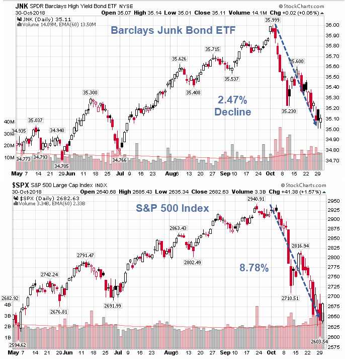 Barclays Junk Bond ETF