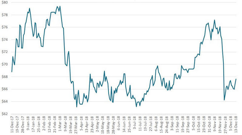 Iron Ore