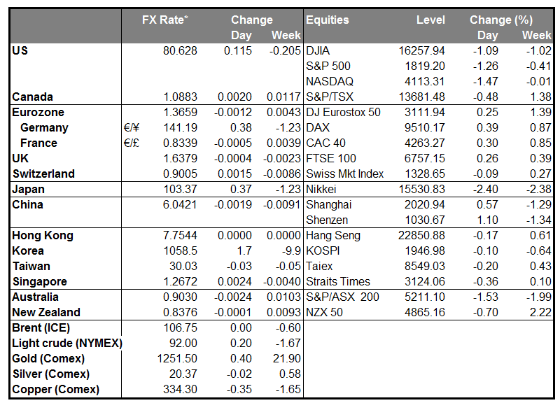 Market Summary Chart