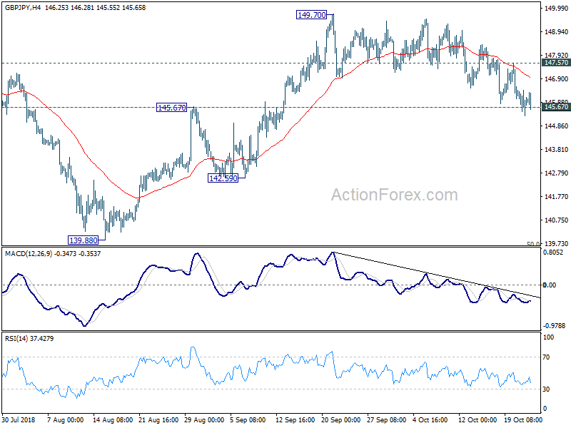 GBP/JPY