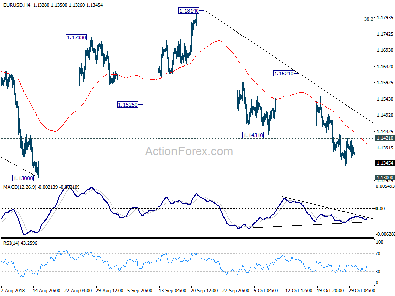 EUR/USD