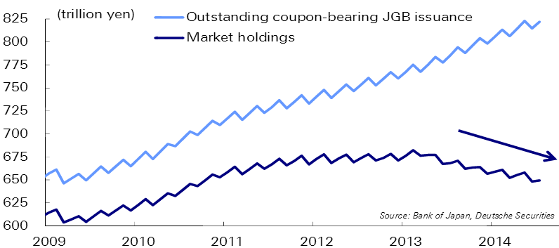 JGB Issuance vs Outstanding