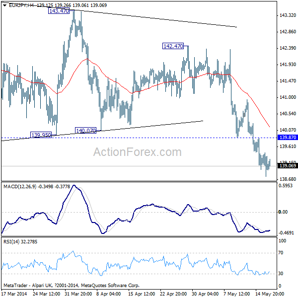 EUR/JPY H4 Chart