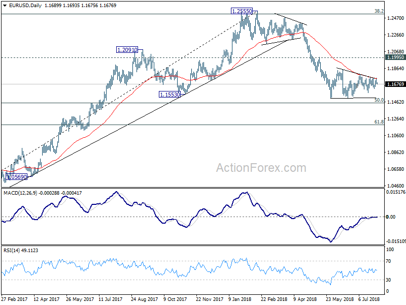 EUR/USD Daily Chart