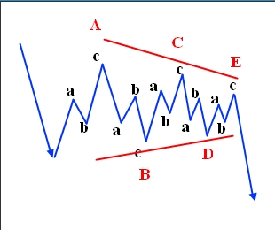 traingle pattern