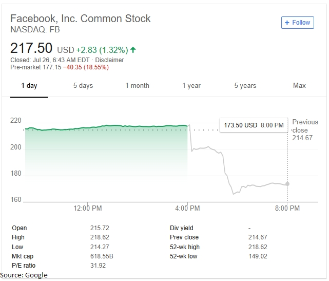 Facebook shares price