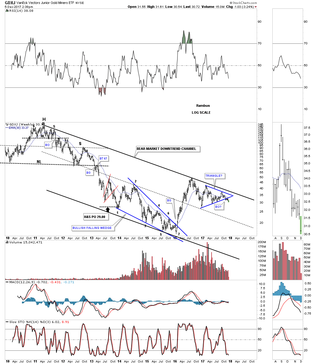 GDXJ Weekly 2010-2017