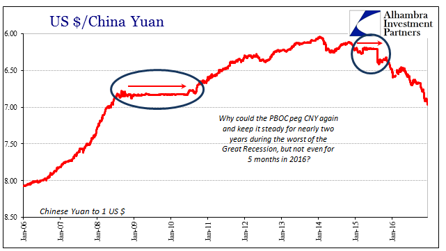 USD/China Yuan