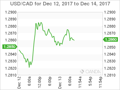 USD/CAD Chart For December 12-14