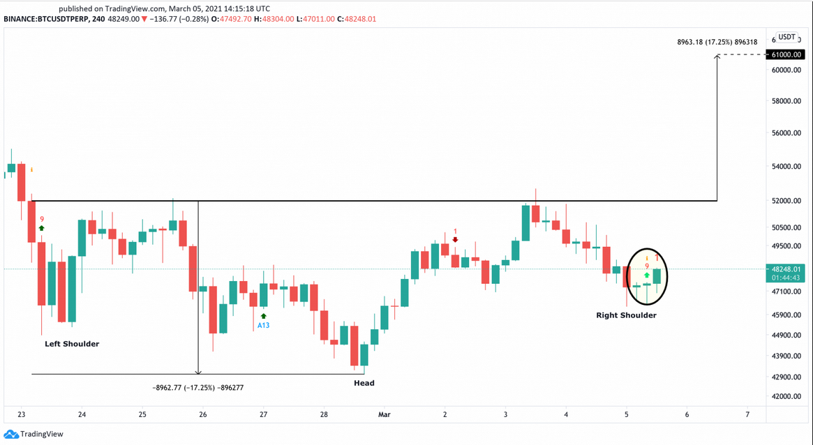 BTC/USD 240-Min Chart